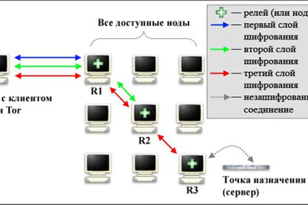 Загрузить фото на блэкспрут с телефона андроид