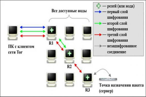 Mega sb tor