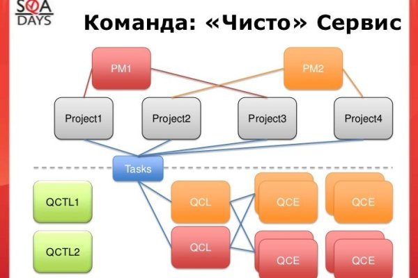 Не работает мега через тор сегодня