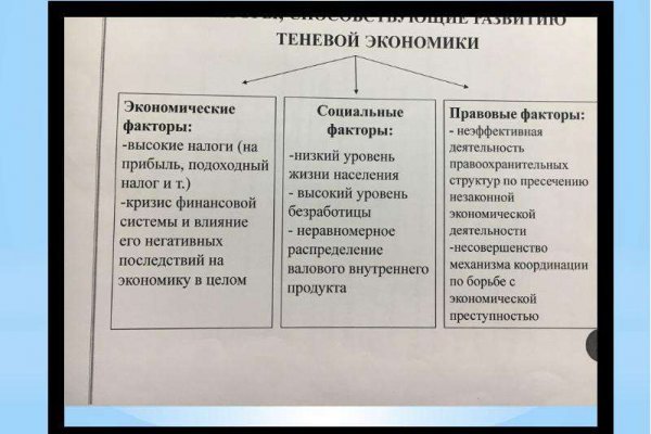 Как пополнить биткоин кошелек на блэкспрут